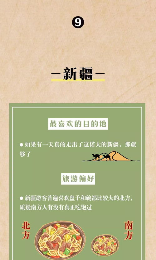 全国各城市居民旅游偏好解读与旅游开发项目策划咨询