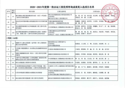 关于公布2020-2021年度第一批水运工程优秀咨询成果奖入选项目名单的通知